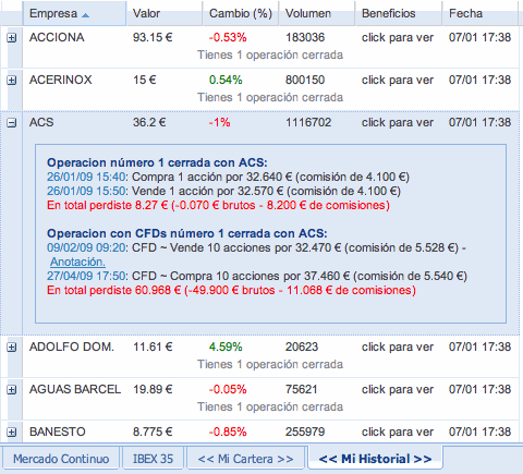 Historial de operaciones en bolsa