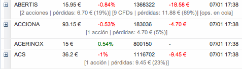 Resumen operativa en bolsa